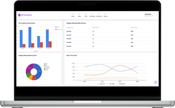 raporlama, grafik, istatistik, analiz, satış trendi, satış analizi, ürün analizi